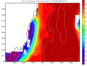 Sea Surface Temperatures Impact on Fishing