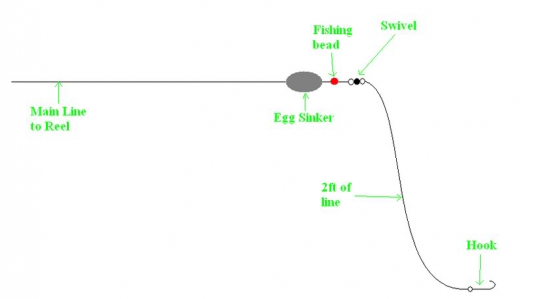 Tutorial] How To Make The Best High Low Fishing Rig 